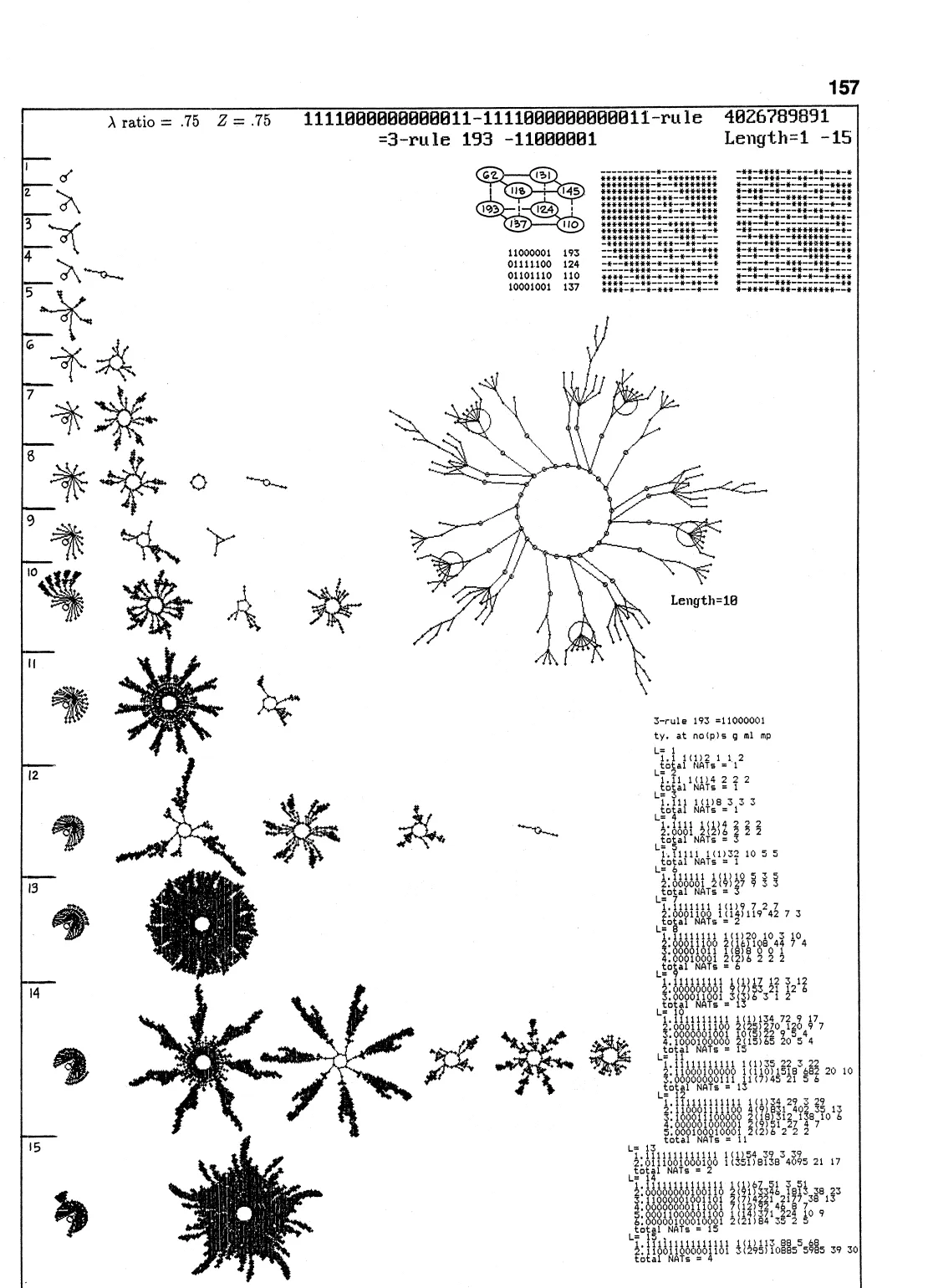 Primary-source scan of an atlas page from Wuensche and Lesser, showing the basin-of-attraction field for 3-rule 193 at L equals 15.